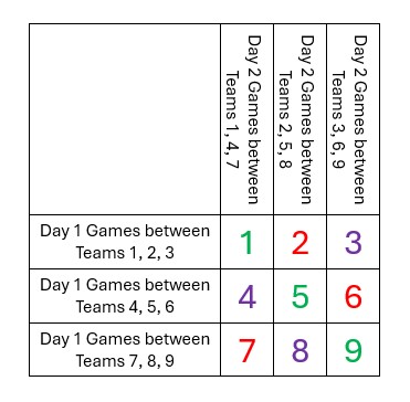 50+ Div Match Format